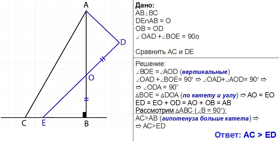 С 22 5 вариант