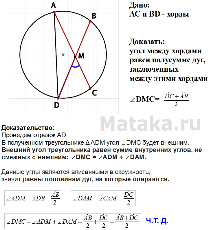 Угол между хордами
